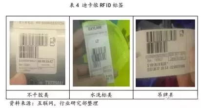 想要普及RFID技术,你还要面临这些挑战