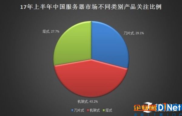 2017年上半年中国服务器市场研究报告 