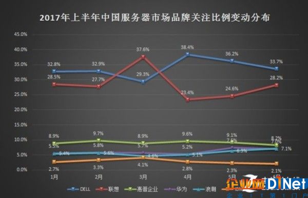 2017年上半年中国服务器市场研究报告 