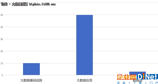 2017年上半年大数据创业公司融资盘点