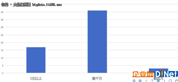 2017年上半年大数据创业公司融资盘点