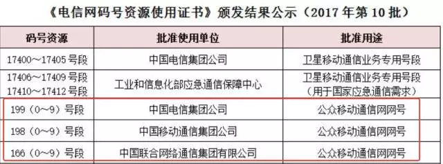 井盖也有电话号码?工信部首次颁发物联网专用号段