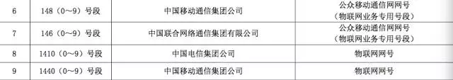 井盖也有电话号码?工信部首次颁发物联网专用号段