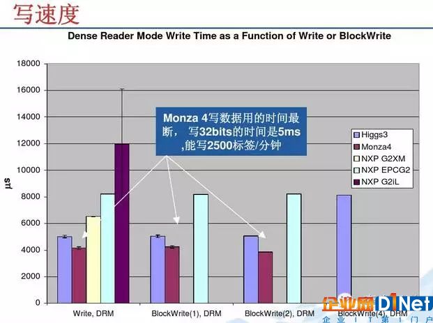 作为RFID人,Impinj的系列芯片,你真的了解吗?
