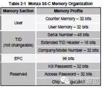 作为RFID人,Impinj的系列芯片,你真的了解吗?