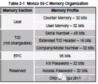 作为RFID人，Impinj的系列芯片，你真的了解吗？