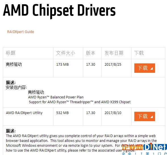 AMD Ryzen处理器主板芯片组驱动更新：干掉存储短板