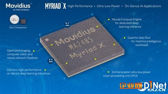 Intel发布神经网络计算单芯片VPU 台积电16nm代工