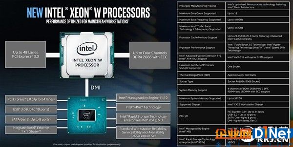Intel发布工作站处理器Xeon W：18核心只要140W