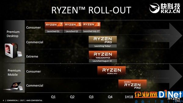 直捣Intel腹地！顶级三大厂力鼎AMD Ryzen Pro