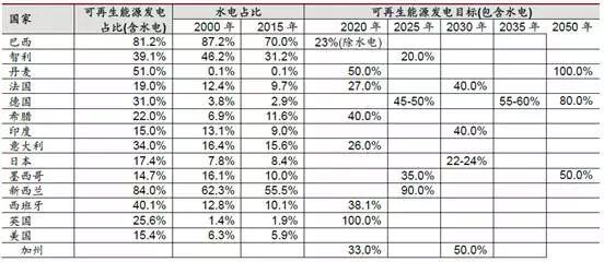 降补贴与竞价上网机制--光伏产业平价上网之路