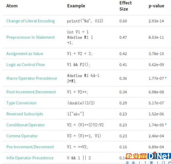 新的编程指南将大幅消灭bug？程序员大呼爽！