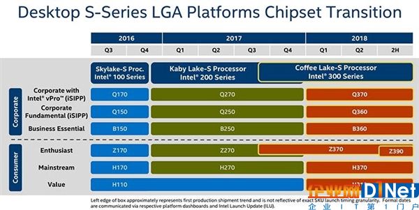 不挤牙膏！Intel Z390芯片组曝光：咖啡湖绝配