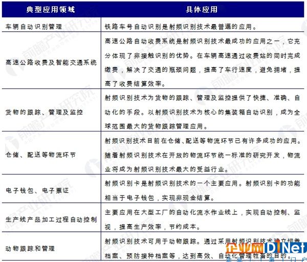 RFID产业化步伐将加快 应用领域有望进一步丰富