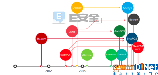 4000余台ElasticSearch服务器遭遇PoS恶意软件感染-E安全