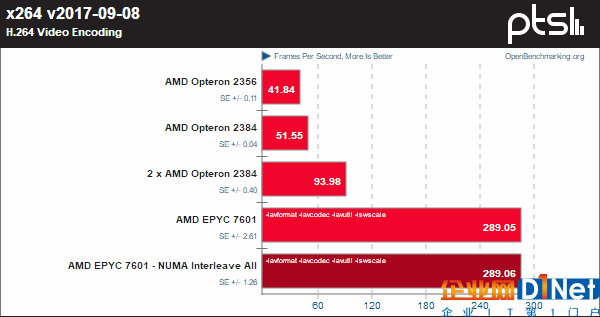 霄龙PK皓龙！AMD CPU 10年历史对比：一步登天