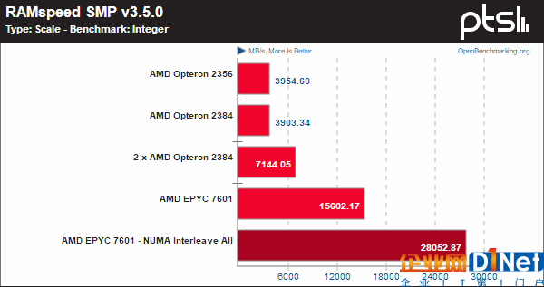 霄龙PK皓龙！AMD CPU 10年历史对比：一步登天