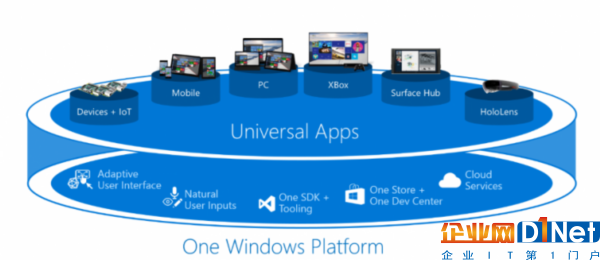 Universal-Windows-Platform-Small.png