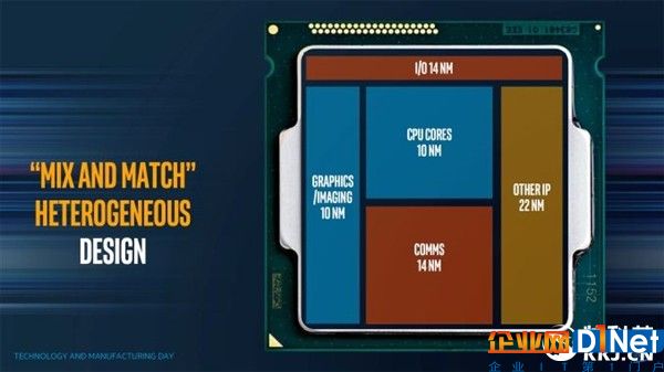 Intel胶水神技登峰造极：同一芯片 不同工艺