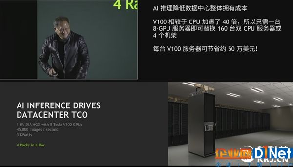 快抛弃CPU！NVIDIA：8张Volta GPU等于160台双路服务器