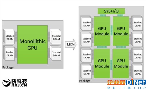明年8月发！AMD 7nm显卡仙后座来了：多芯片设计