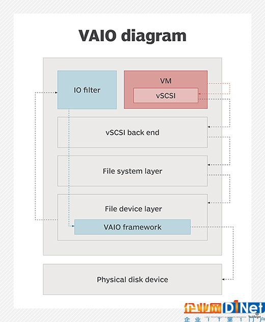VMware VAIO为Veeam Continuous Data Protection建立框架