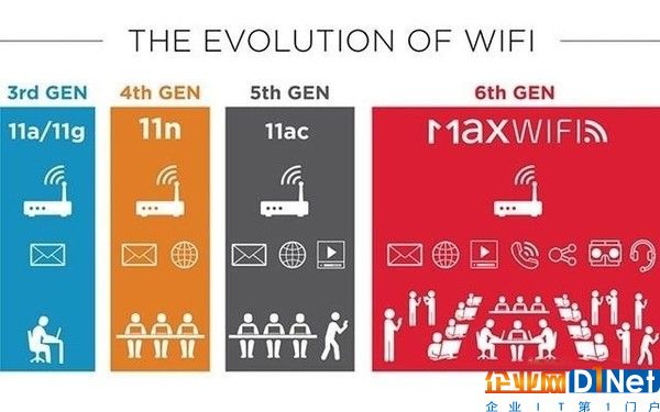 岂止是黑科技?下一代WiFi标准802.11ax无比强大