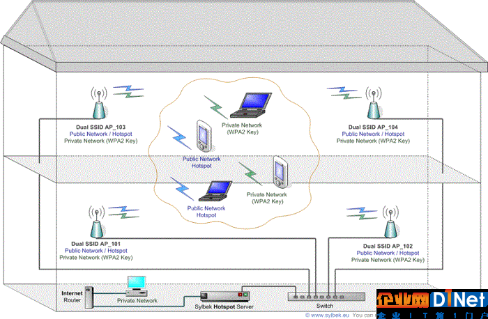Hotspot-accesspoint-multiple-ssid-vlan-1400.gif