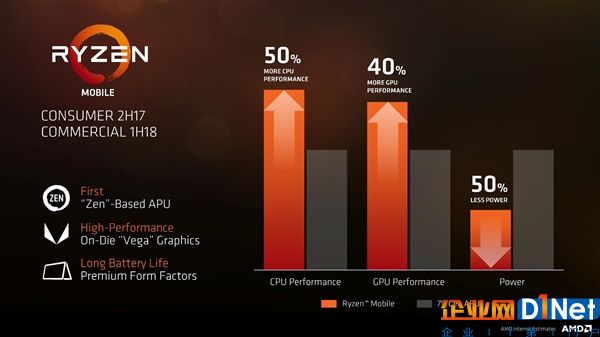 14nm Zen+Vega！AMD 8代APU进入最后调试阶段