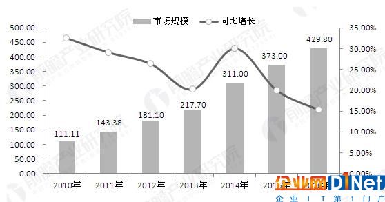RFID应用日益广泛 行业将呈现哪些新的趋势?