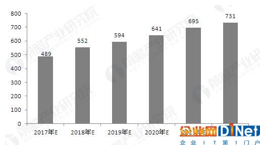 RFID应用日益广泛 行业将呈现哪些新的趋势?