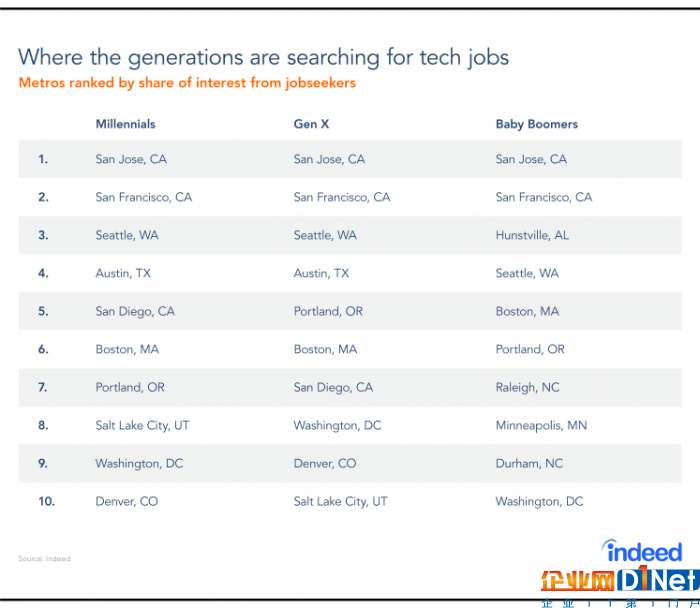WhereGenSearchJobs-747x649.png