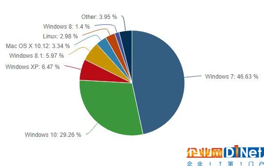 windows-10-barely-increases-market-share-despite-fall-creators-update-launch-518315-2.jpg