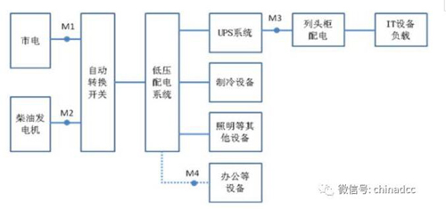 图3 常见供配电系统示意图