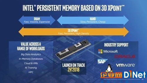 不过3D XPoint内存条与传统的内存并不相同，虽然早期能够做到与DDR4内存兼容，但未来会独立存在。3D XPoint内存条不仅能带来更高的速度和容量，同时也能做到断电保存，一旦未来能够成功进入主流服务器市场，或许将有希望替代硬盘与传统内存，这将对服务器可维护性与效能带来显著提升。