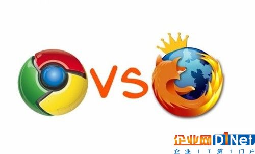 测试者使用 WebXPRT 2015 测试了 Firefox 和 Chrome，共进行5轮测试，去掉最低分和最高分，最终 Firefox 得分 491，而 Chrome 460 分。