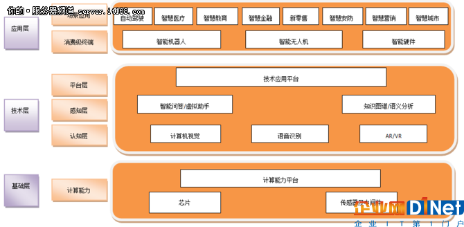 完整产业链才是AI时代脱颖而出的硬道理