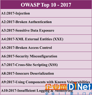 OWASP发布2017年十大安全风险排名