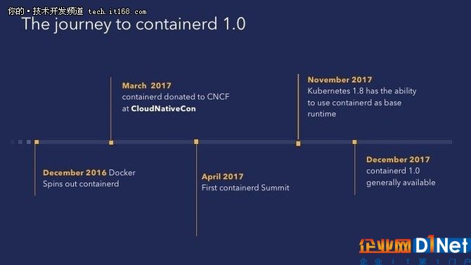 containerd迎1.0通用版本,系统部署超百万!