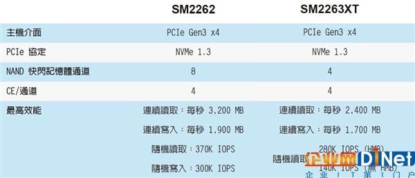慧荣新主控SM2262！台电极品M.2 SSD亮相：狂飙2.7GB/s