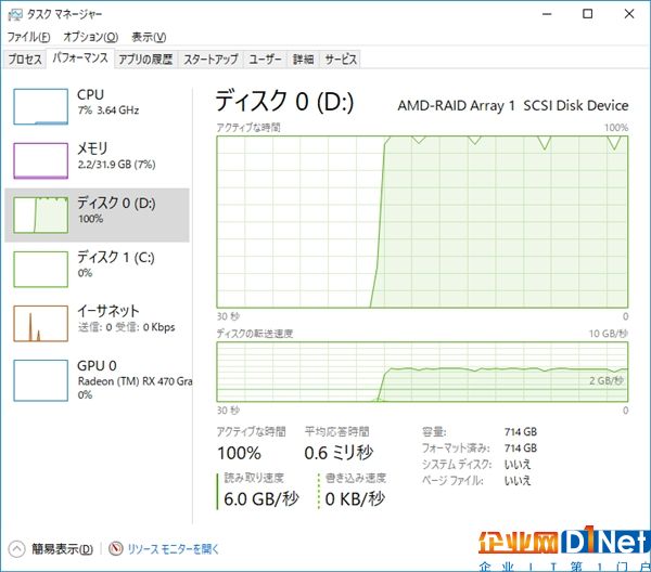 AMD 16核撕裂者配NVMe SSD RAID：轻松飙上6GB/s