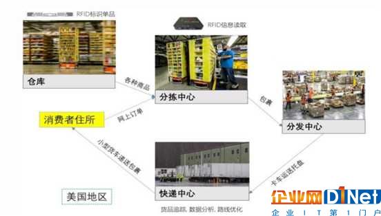 RFID“鼻祖”助力新零售,一年十亿销售量还能如何增长?