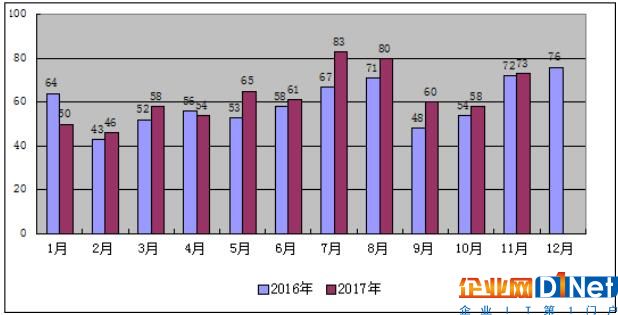 2017年1-11月份山西省电力工业运行分析：光伏发电装机559万千瓦 占比7%