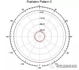 RFID标签测试影响因素分析