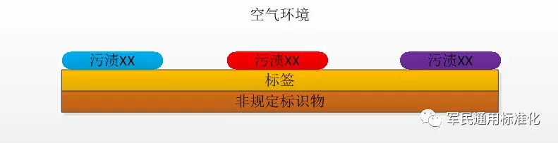 RFID标签测试影响因素分析