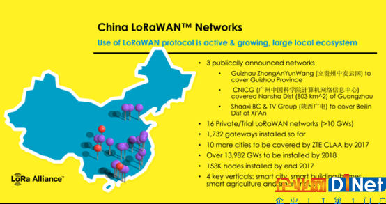 图：LoRa网络中国市场发展情况