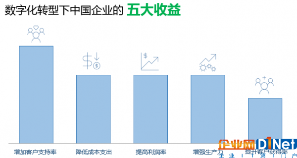 微软联合IDC发布亚太数字化转型报告2