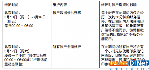 腾讯云 动点科技