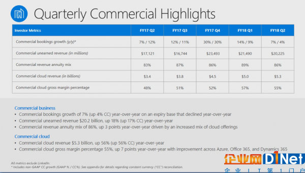 顶级云服务商发展策略：亚马逊AWS、微软Azure、谷歌云等4