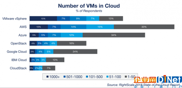 顶级云服务商发展策略：亚马逊AWS、微软Azure、谷歌云等5